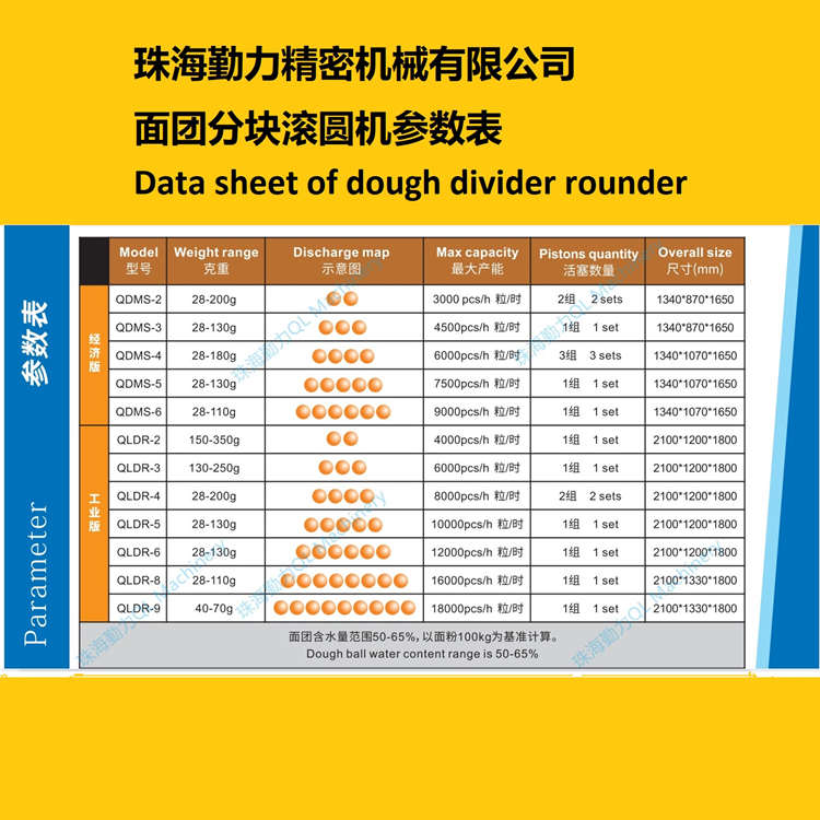 Dough Divider Rounder QDMS-3